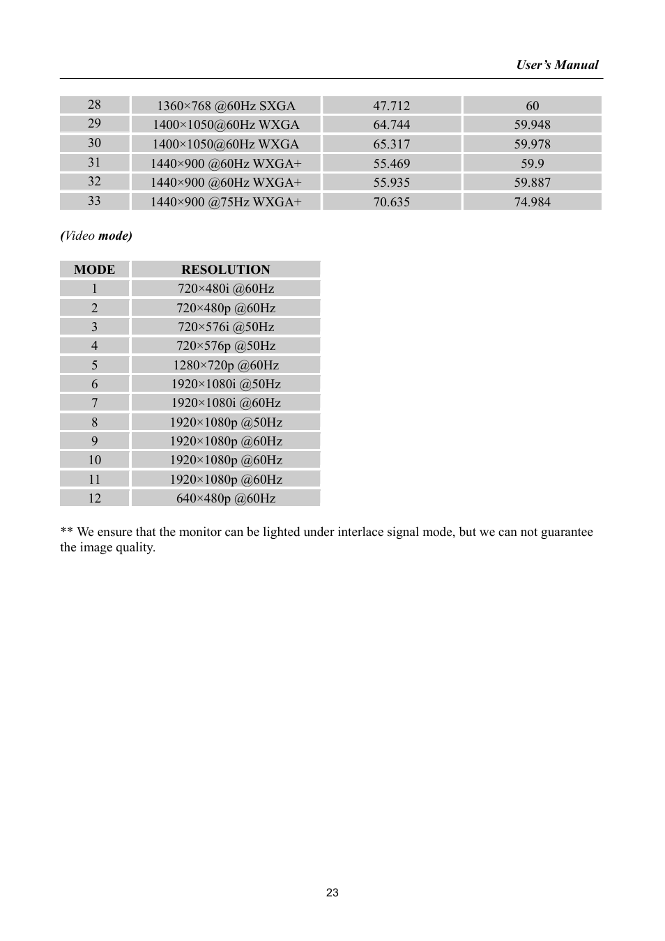 Hanns.G HP192 User Manual | Page 23 / 24