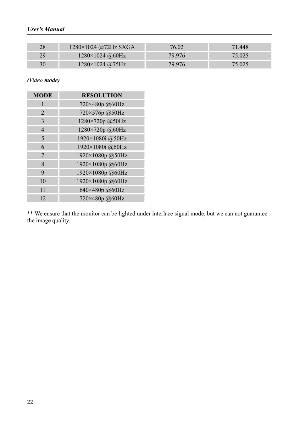 Hanns.G HX191 User Manual | Page 22 / 23