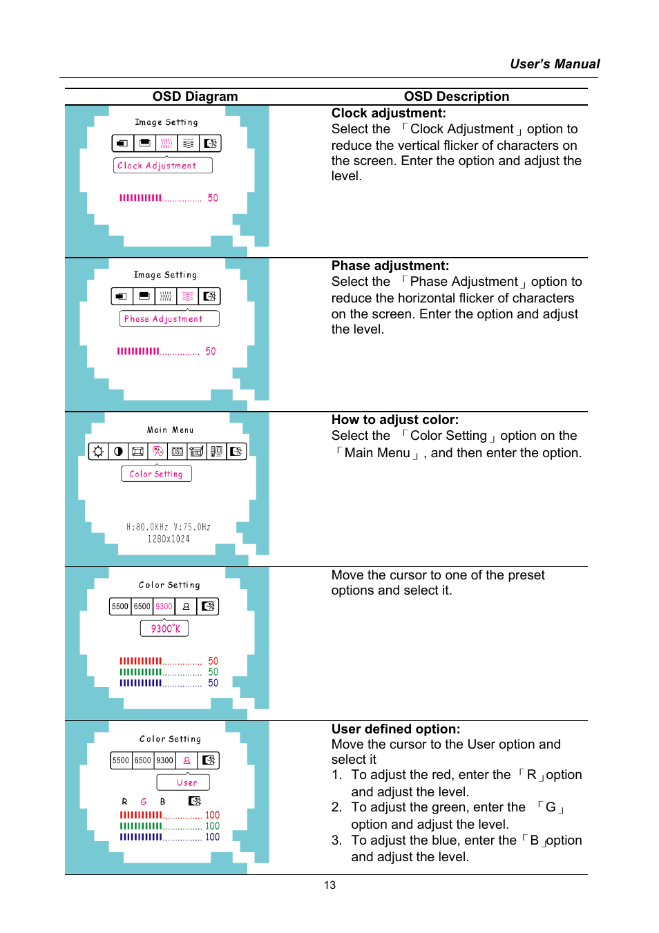 Hanns.G HQ191 User Manual | Page 13 / 20