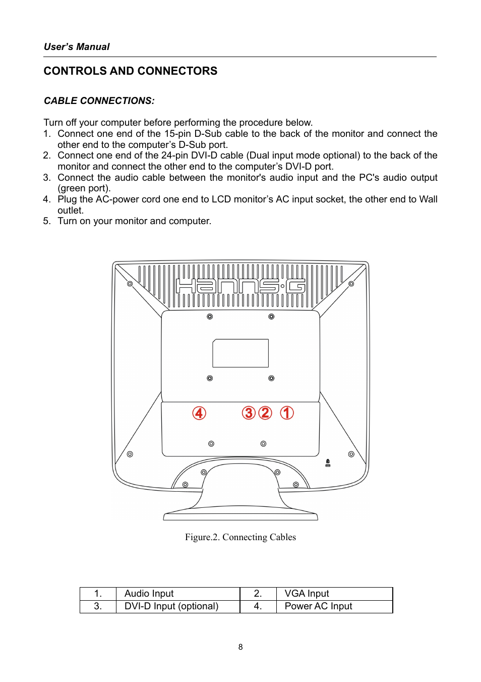 Controls and connectors | Hanns.G HQ191 User Manual | Page 8 / 20