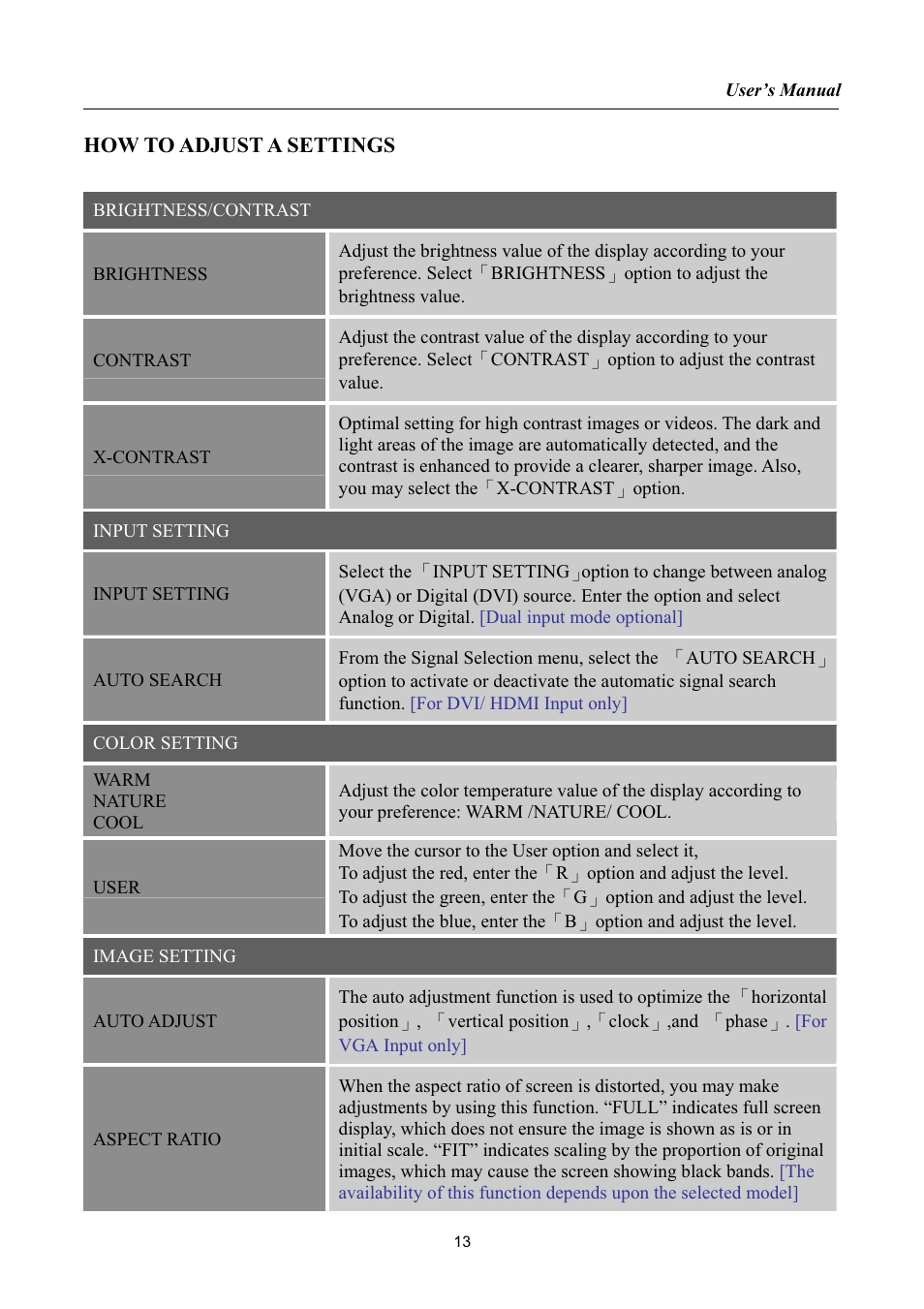 Hanns.G HW173 User Manual | Page 13 / 20