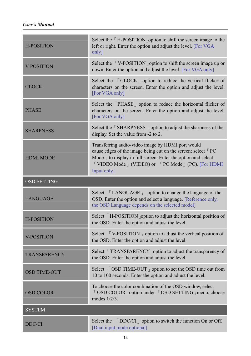 Hanns.G HW173 User Manual | Page 14 / 20