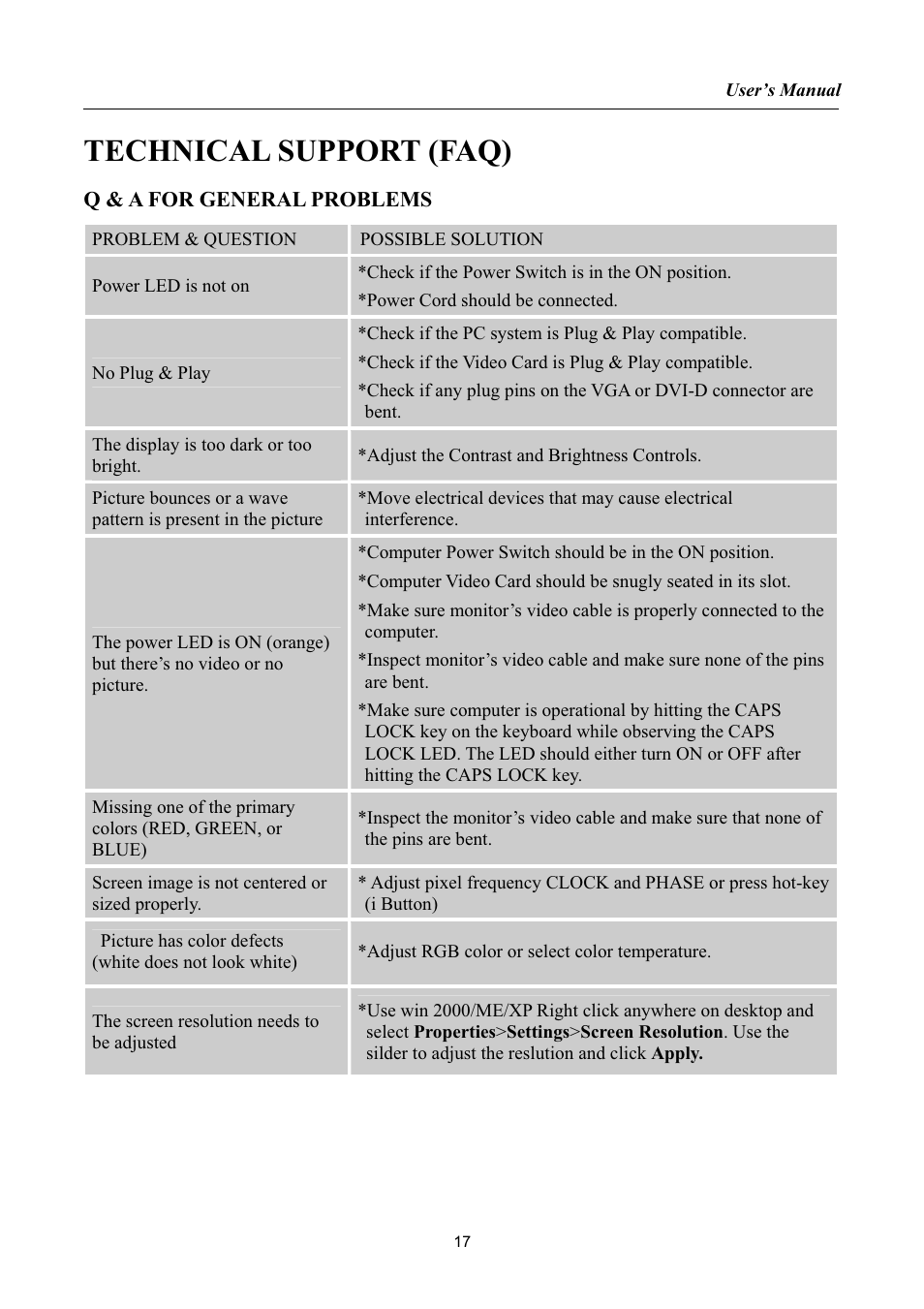 Technical support (faq) | Hanns.G HW173 User Manual | Page 17 / 20