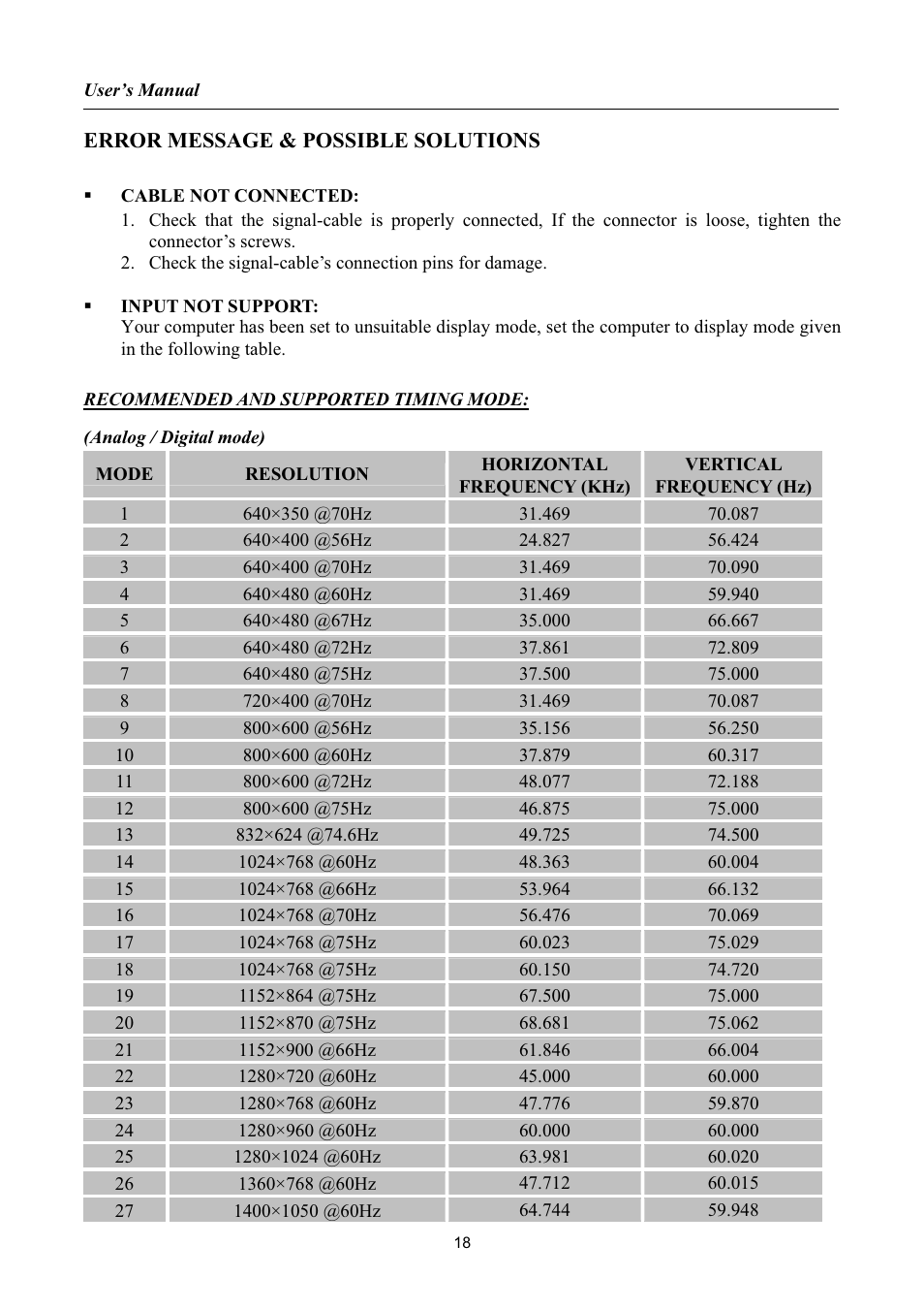 Hanns.G HW173 User Manual | Page 18 / 20