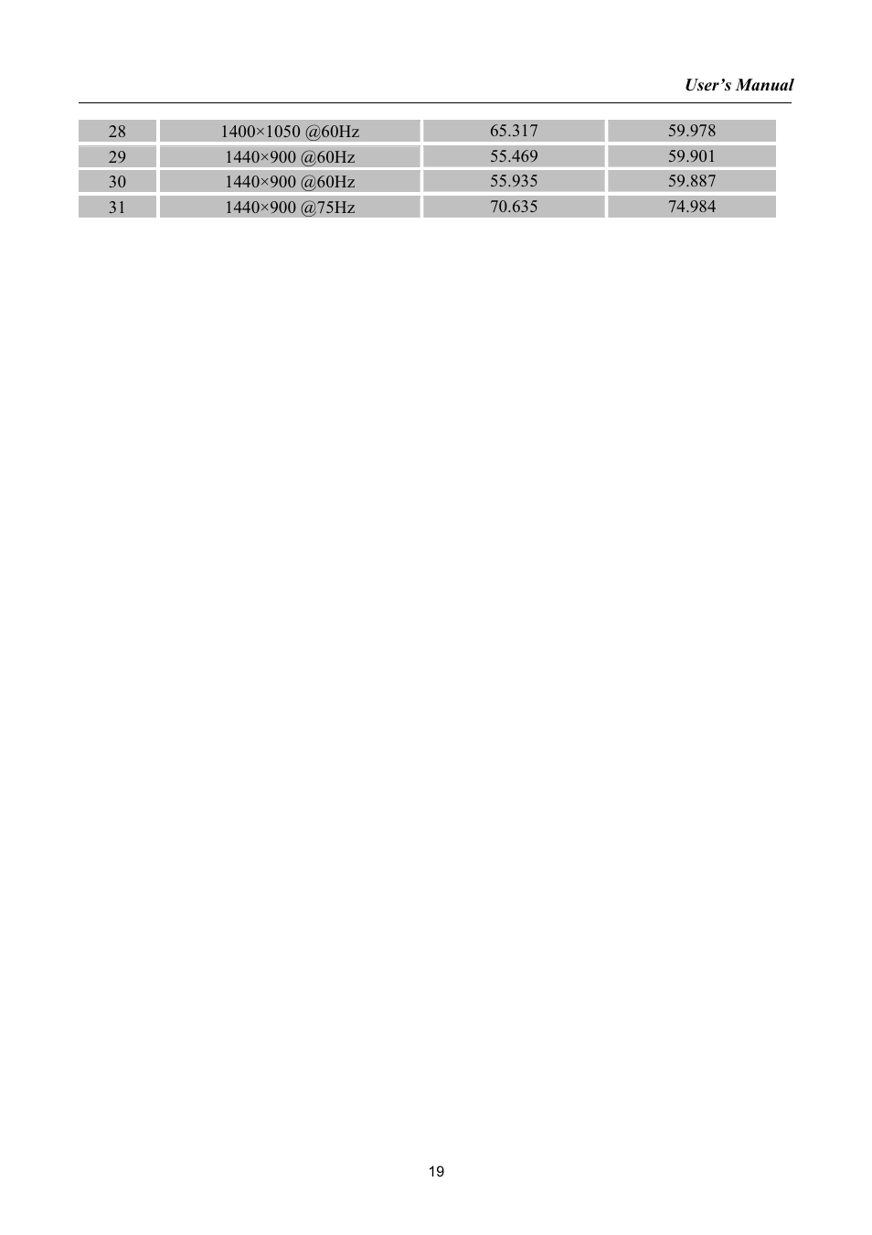 Hanns.G HW173 User Manual | Page 19 / 20