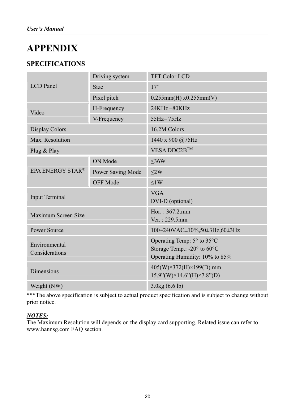 Appendix | Hanns.G HW173 User Manual | Page 20 / 20
