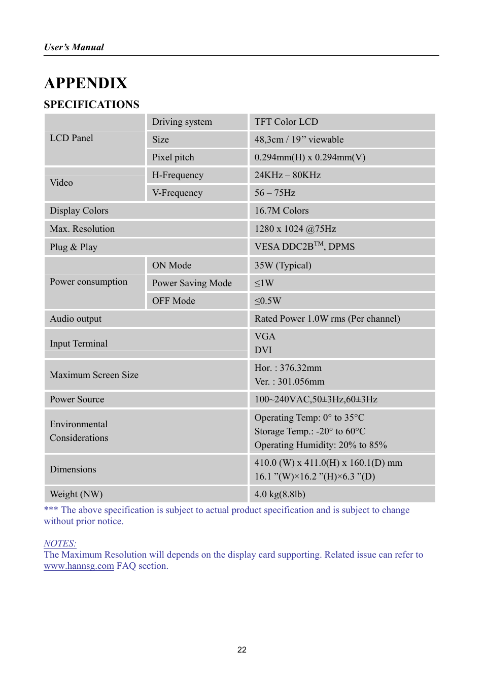 Appendix, Specifications | Hanns.G HH191 User Manual | Page 22 / 22