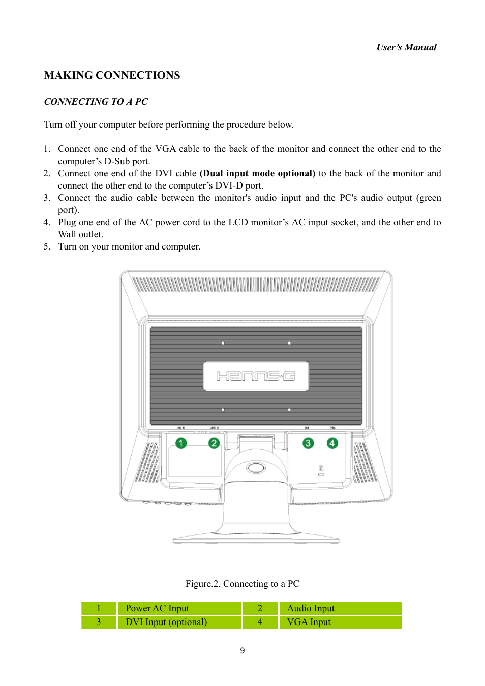 Making connections | Hanns.G HH191 User Manual | Page 9 / 22