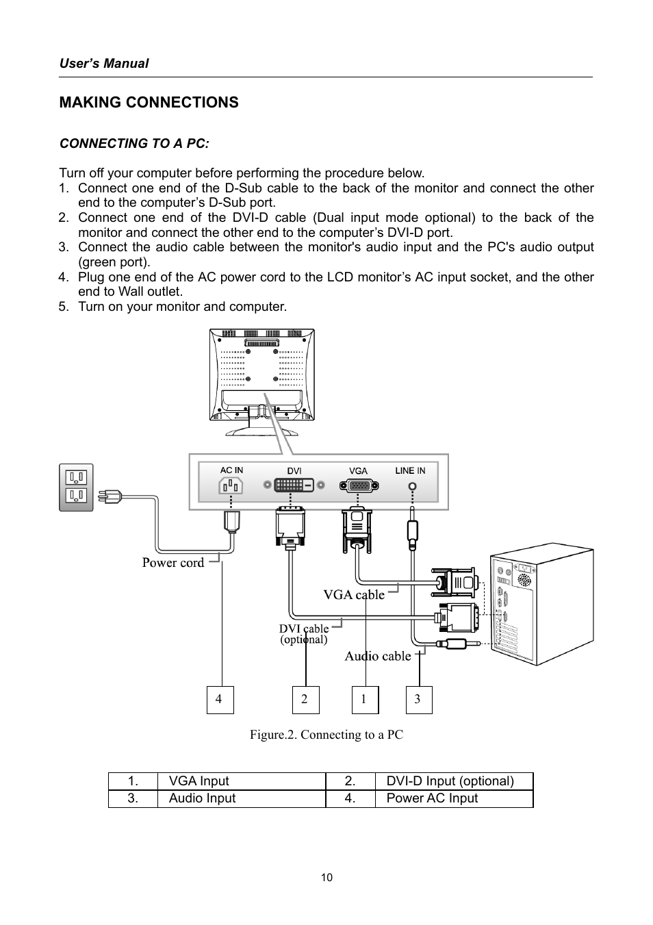 Making connections | Hanns.G HC194 User Manual | Page 10 / 20