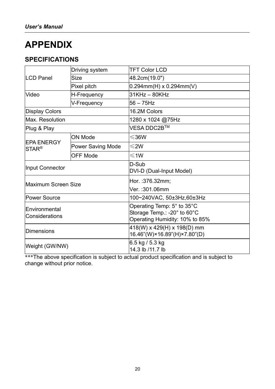 Appendix, Specifications | Hanns.G HC194 User Manual | Page 20 / 20