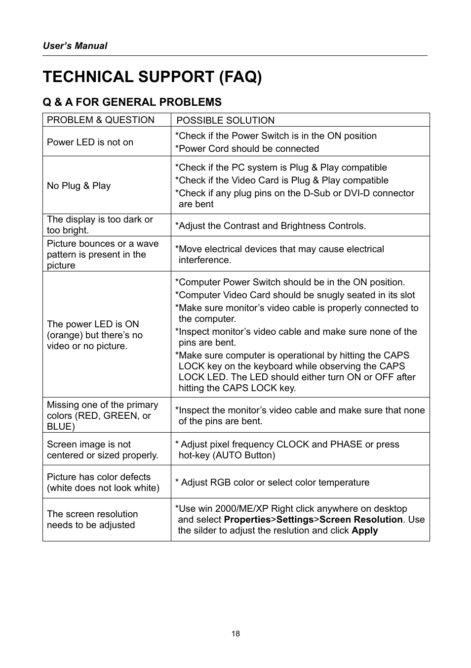 Technical support (faq), Q & a for general problems | Hanns.G HG171 User Manual | Page 18 / 20