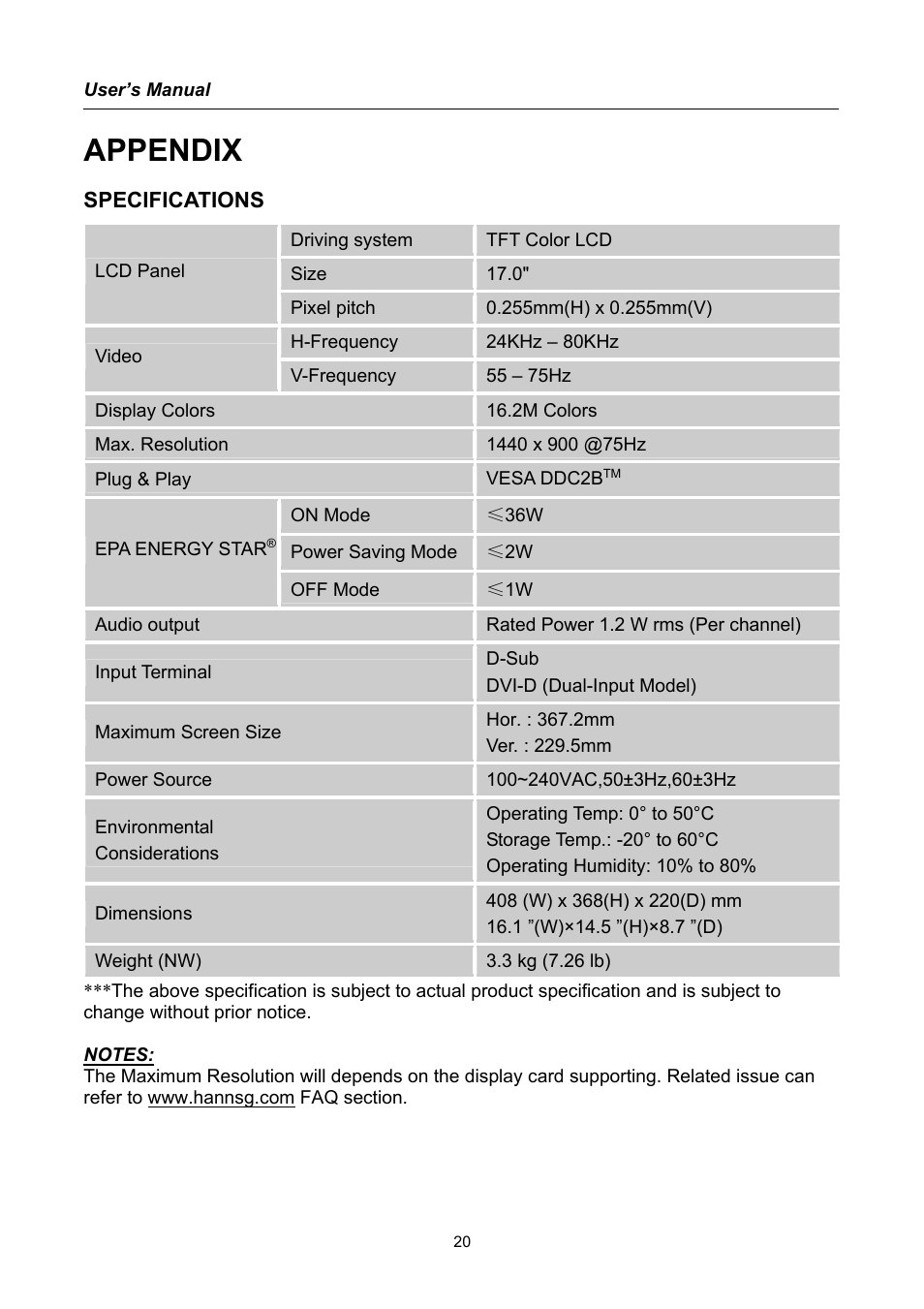 Appendix, Specifications | Hanns.G HG171 User Manual | Page 20 / 20