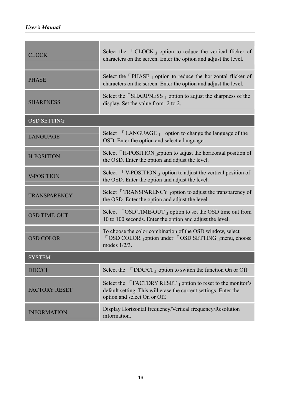 Hanns.G HK162 User Manual | Page 16 / 21