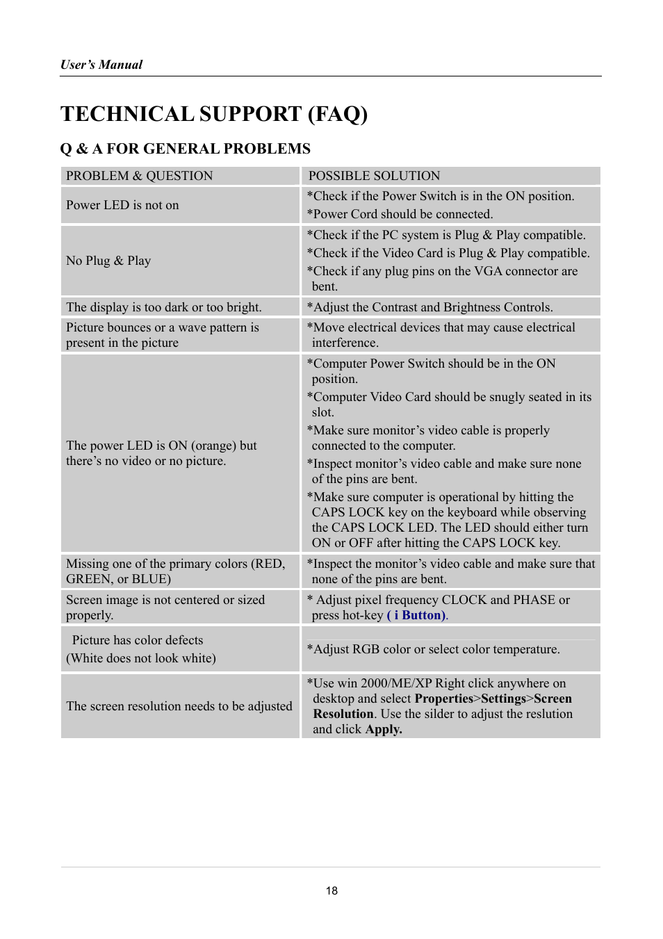 Technical support (faq), Q & a for general problems | Hanns.G HK162 User Manual | Page 18 / 21