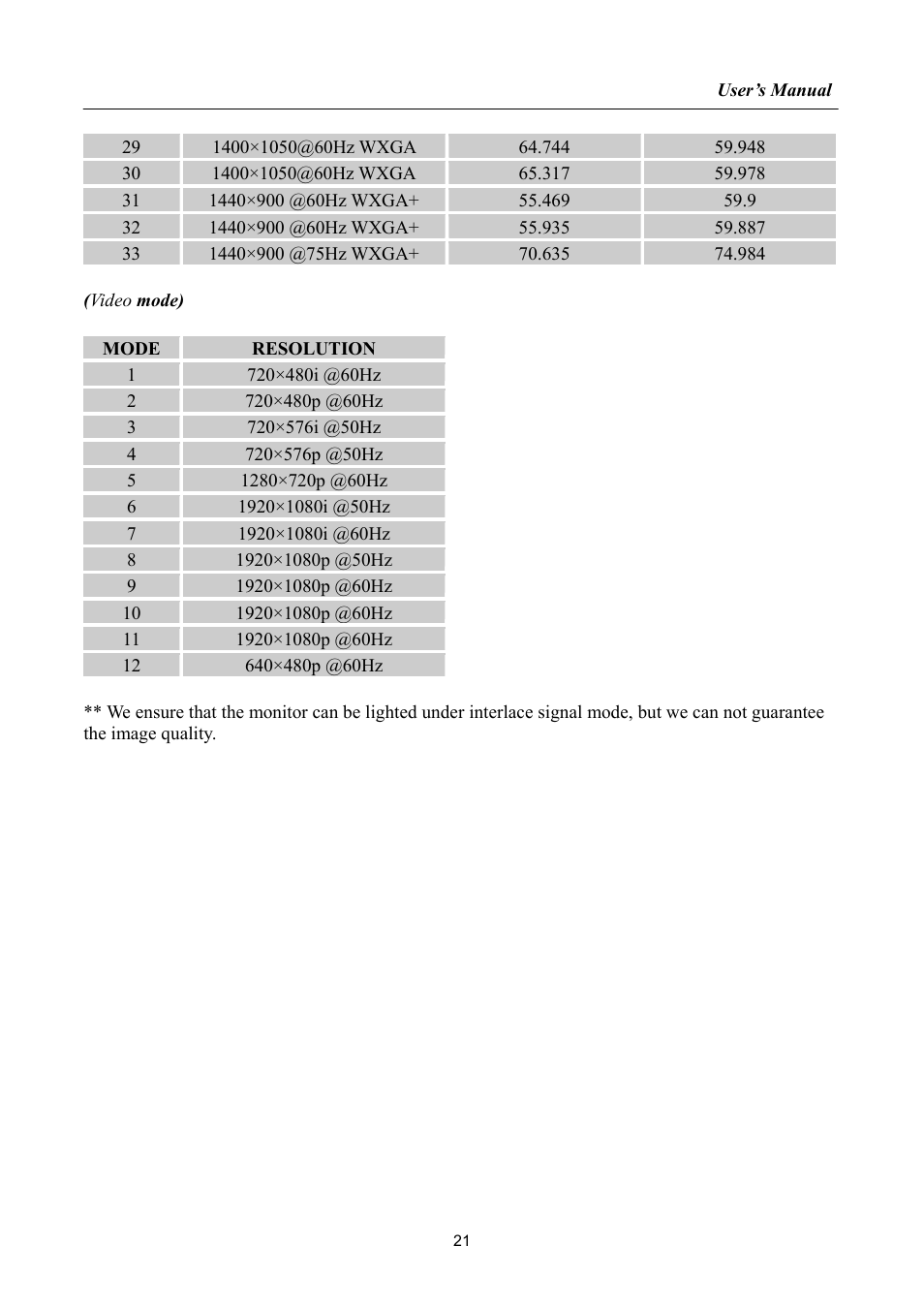 Hanns.G HH192 User Manual | Page 21 / 22