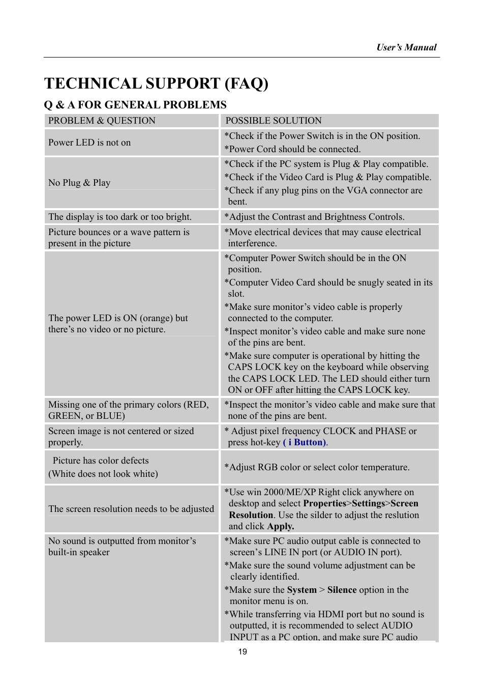 Technical support (faq), Q & a for general problems | Hanns.G HA192 User Manual | Page 19 / 23