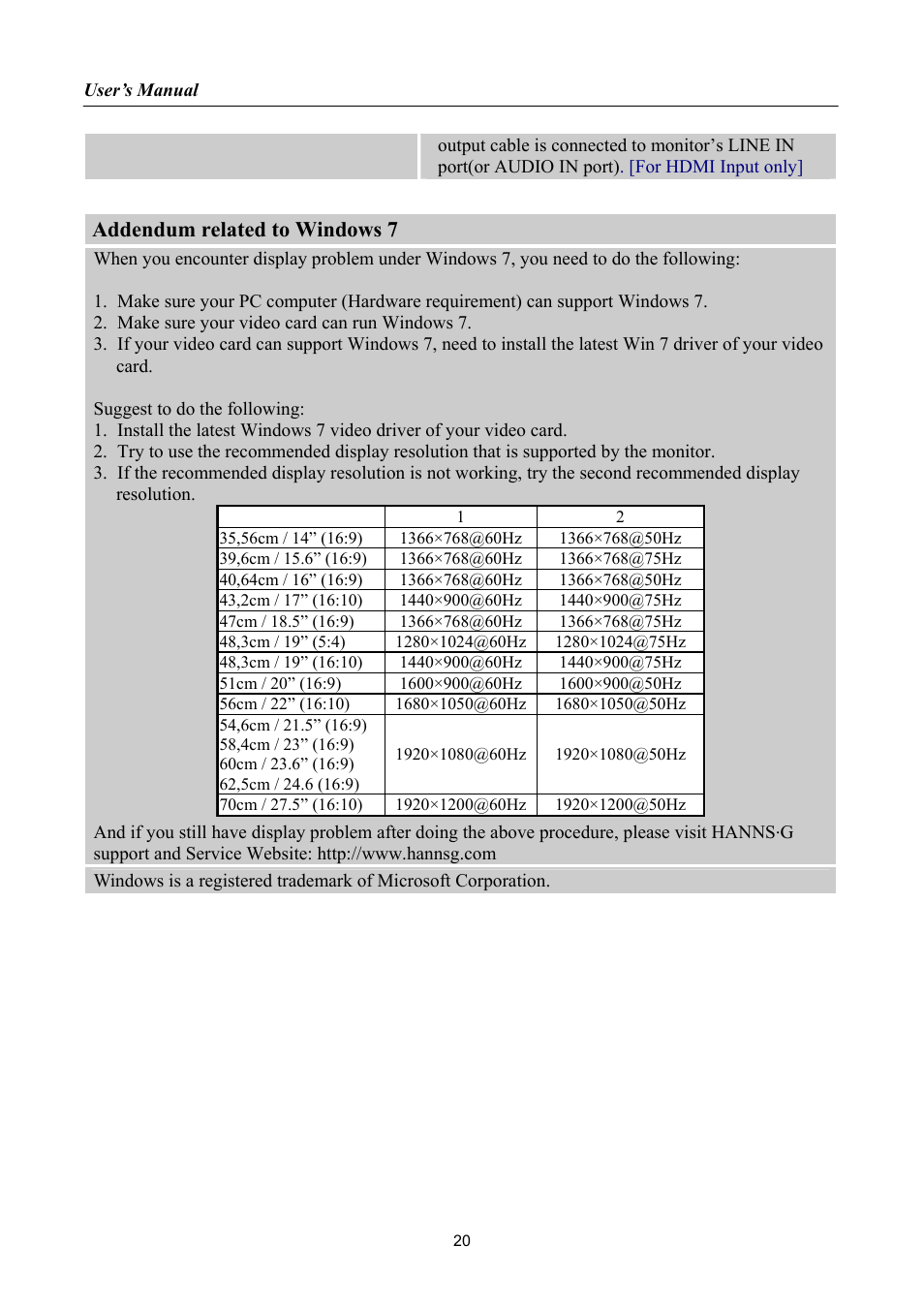 Addendum related to windows 7 | Hanns.G HA192 User Manual | Page 20 / 23