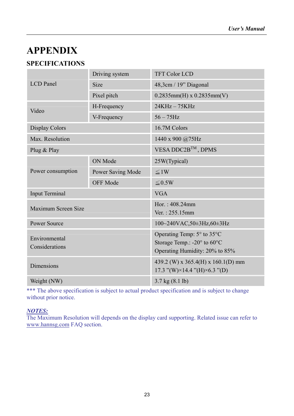 Appendix, Specifications | Hanns.G HA192 User Manual | Page 23 / 23