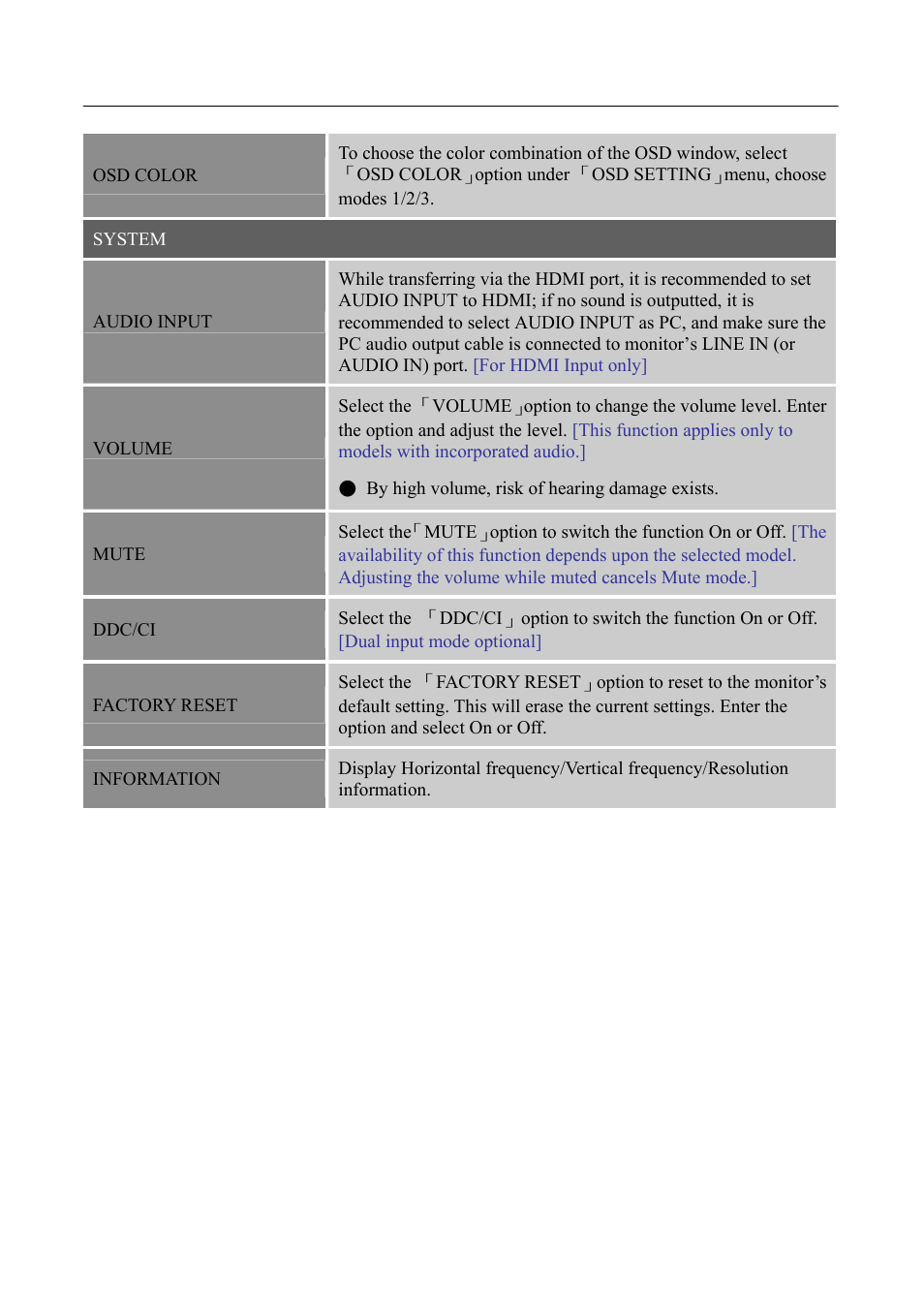 Hanns.G HH281 User Manual | Page 16 / 22