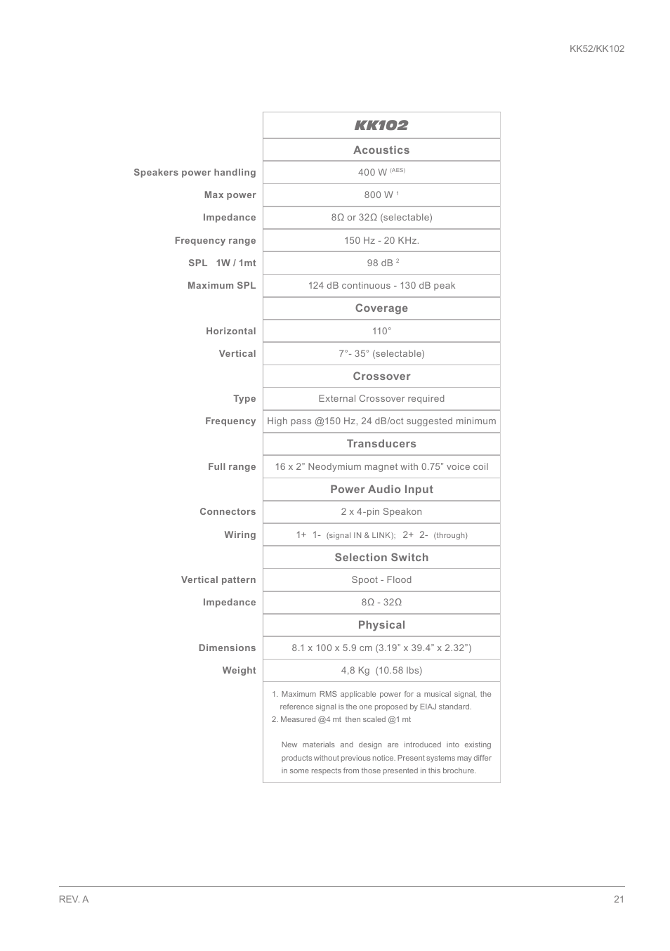 Kk102 | K-array KK102 User Manual | Page 21 / 24