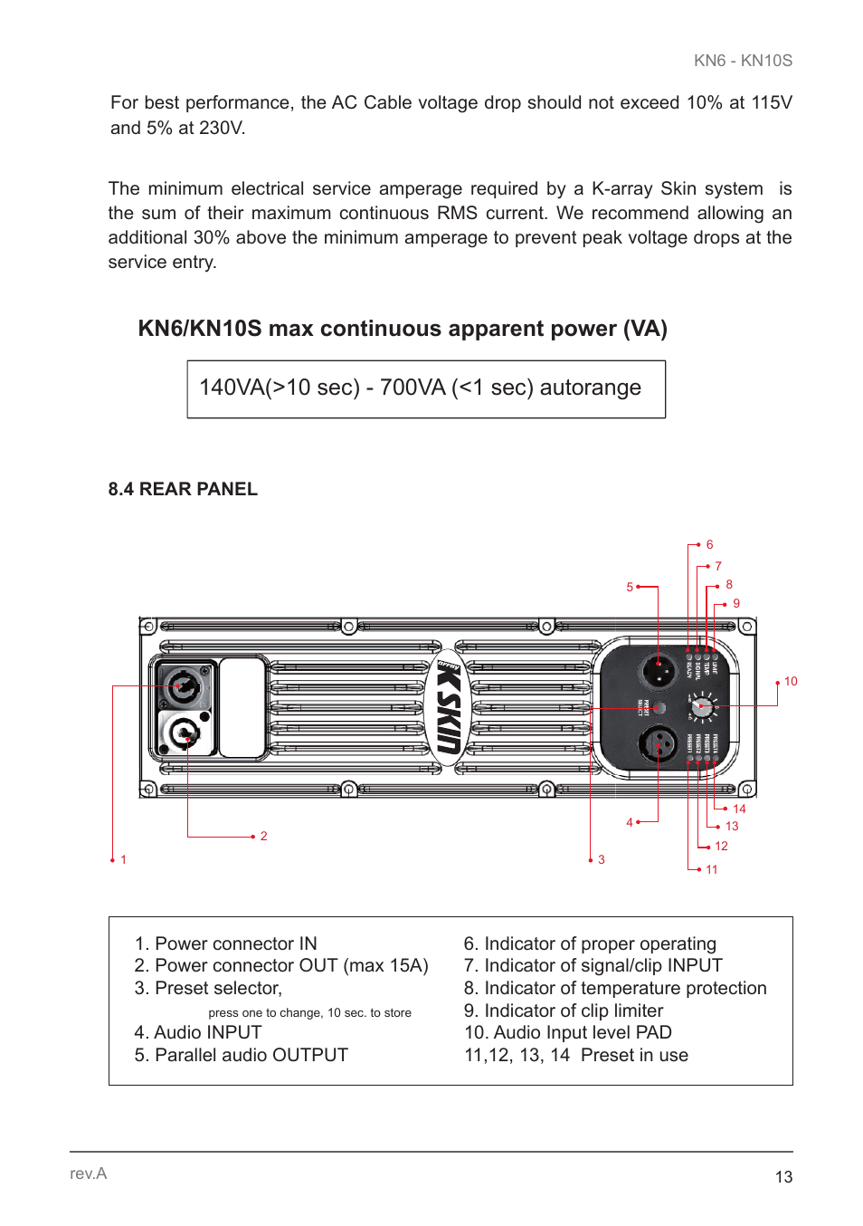 4 rear panel | K-array KN10S User Manual | Page 13 / 24