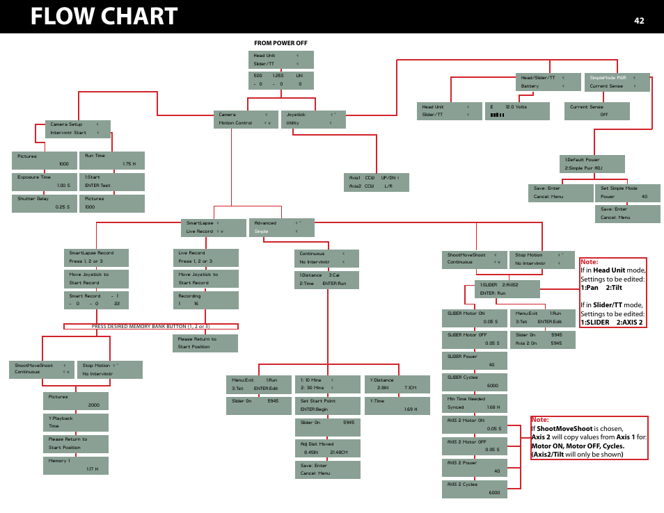 Flow chart | Kessler MOTION CONTROL: Oracle Controller Full (2.06.2 SL) User Manual | Page 42 / 43