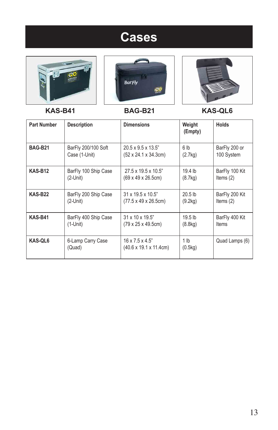 Cases | Kino Flo BarFly 100/200/400 User Manual | Page 13 / 16