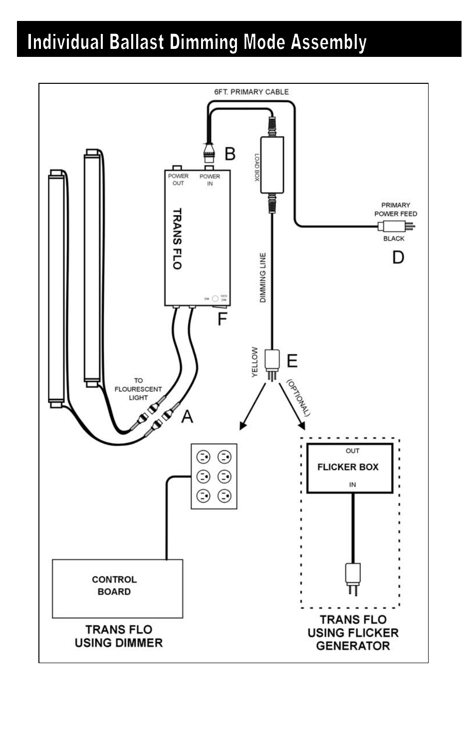 Kino Flo Trans-Flo User Manual | Page 3 / 9