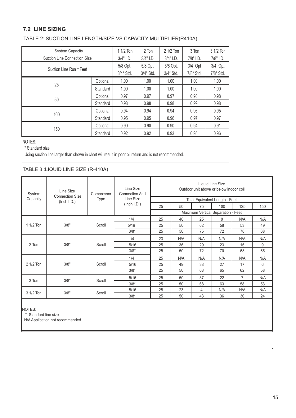 Klimaire CSM42H2P16 User Manual | Page 15 / 21