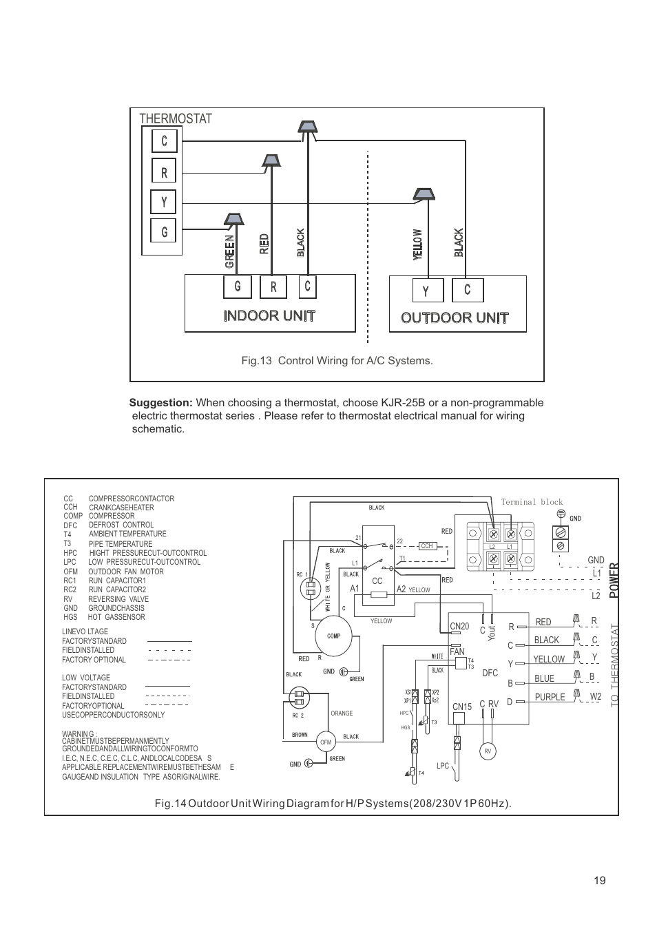 Indoor unit outdoor unit, Thermostat c, Yr g | Gc y | Klimaire CSM42H2P16 User Manual | Page 19 / 21