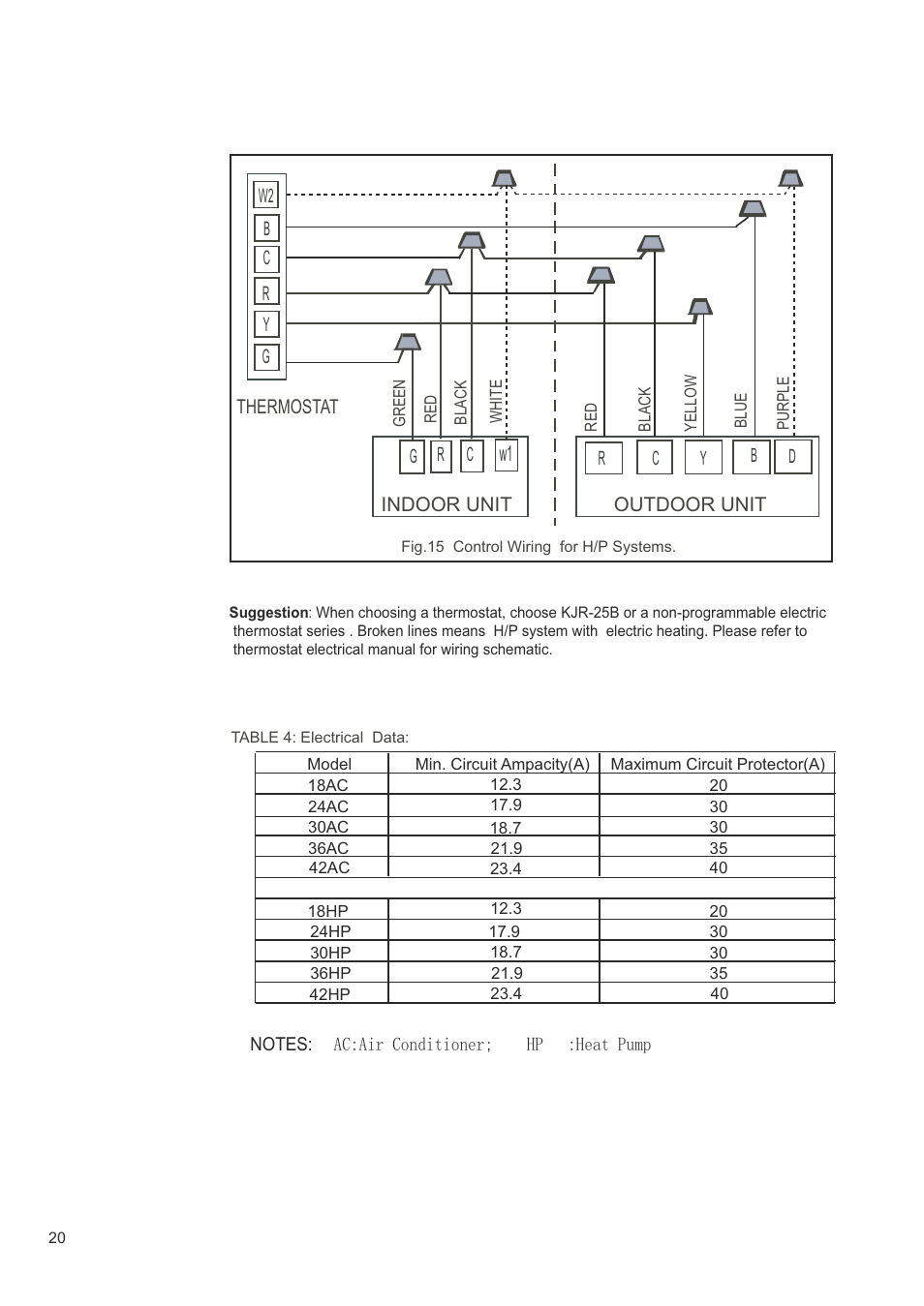 Klimaire CSM42H2P16 User Manual | Page 20 / 21