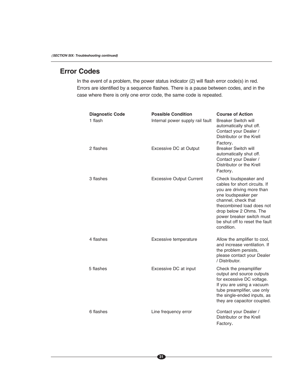 Error codes | Krell Evolution e Series Manual User Manual | Page 31 / 40