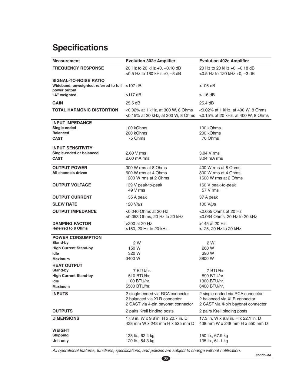 Specifications | Krell Evolution e Series Manual User Manual | Page 36 / 40