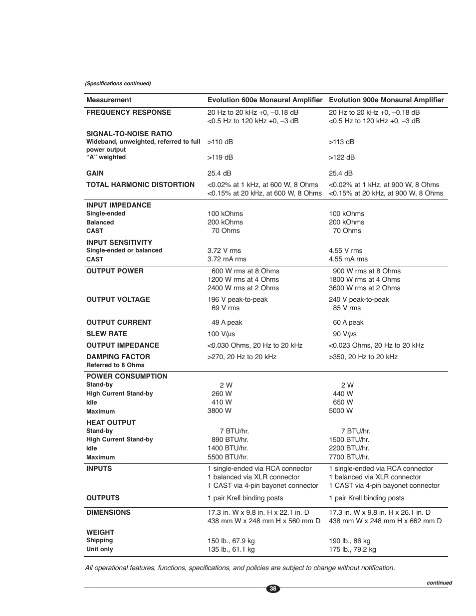 Krell Evolution e Series Manual User Manual | Page 38 / 40