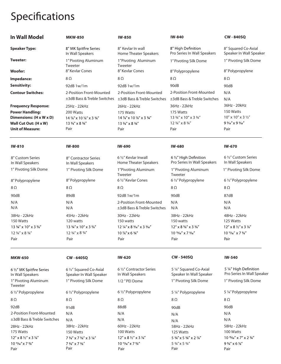 Complete spec only | OSD Audio ICE840 User Manual | Page 3 / 8