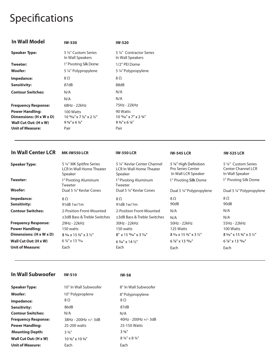 OSD Audio ICE840 User Manual | Page 4 / 8