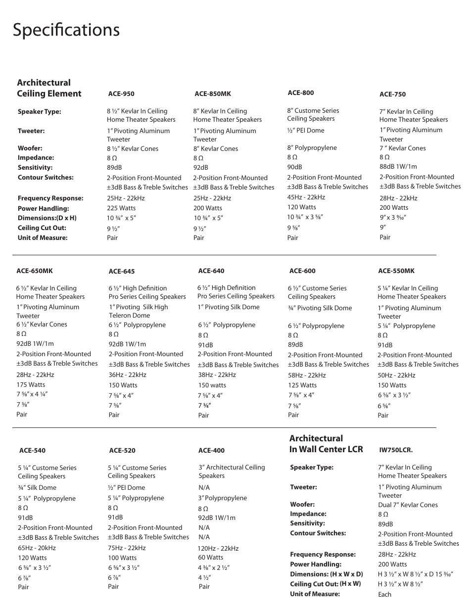 Architectural ceiling element, Architectural in wall center lcr | OSD Audio ICE840 User Manual | Page 5 / 8
