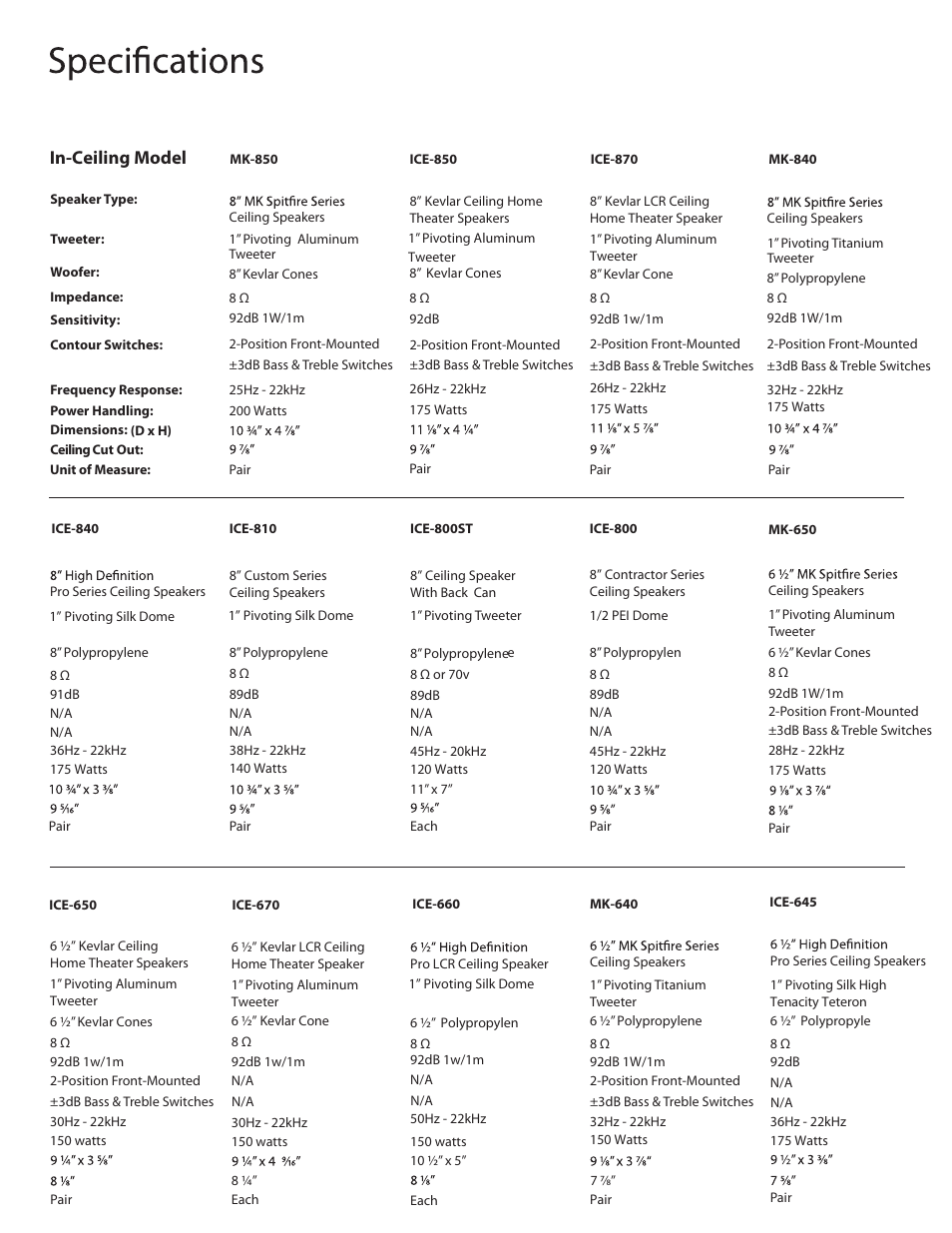 In-ceiling model | OSD Audio ICE840 User Manual | Page 6 / 8