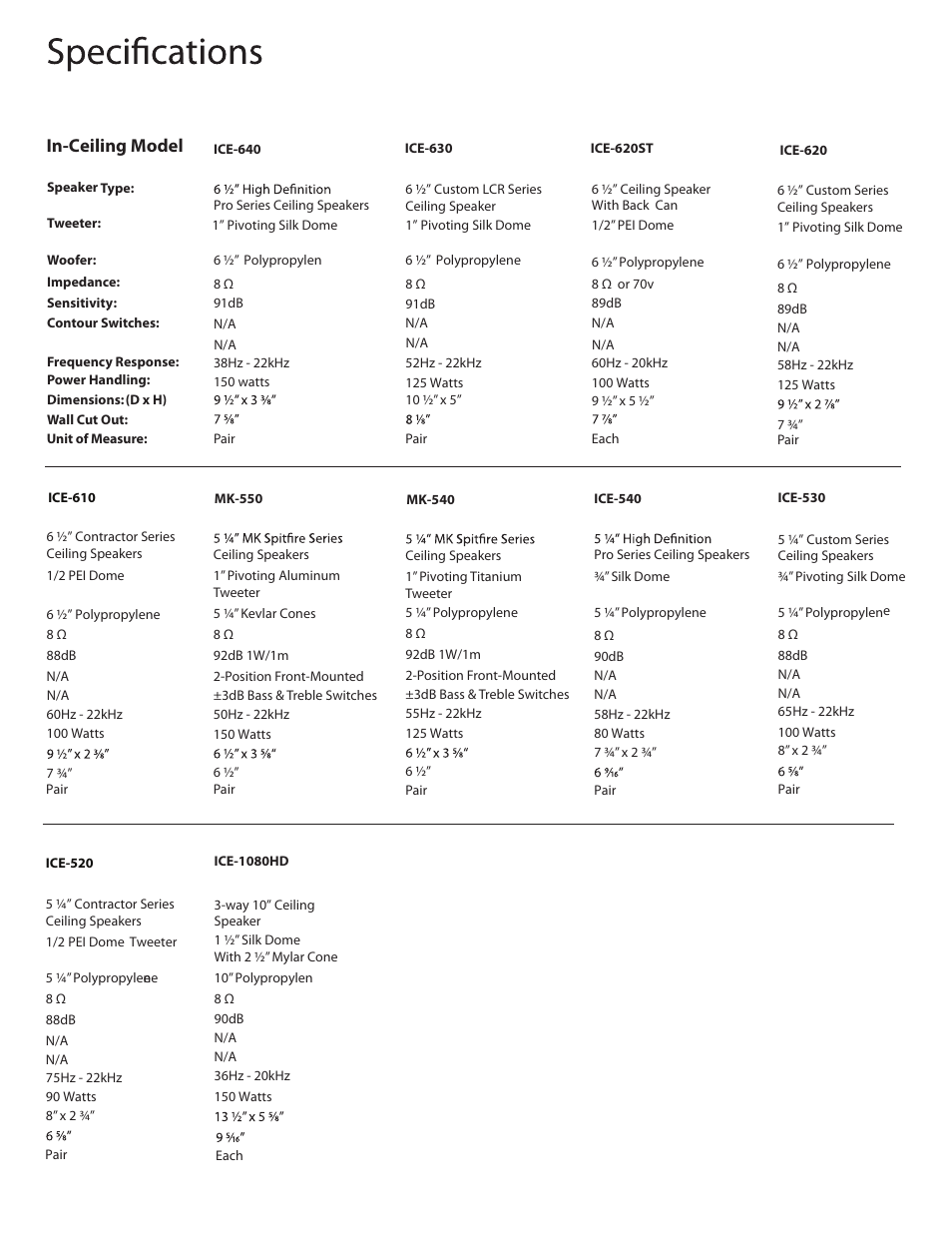 In-ceiling model | OSD Audio ICE840 User Manual | Page 7 / 8
