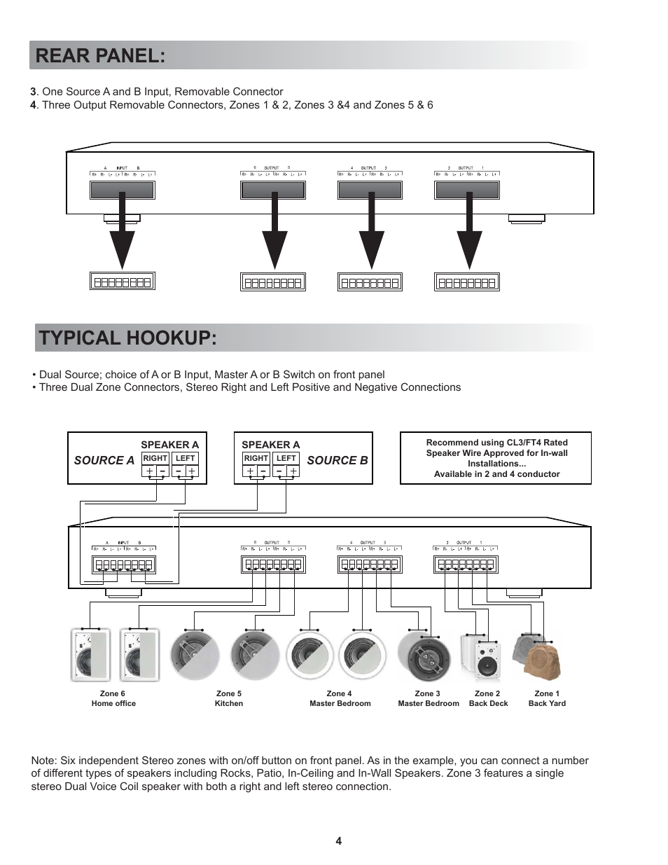 Rear panel, Typical hookup | OSD Audio SSVC6D User Manual | Page 4 / 6
