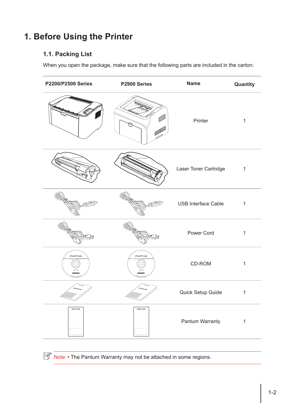 Before using the printer, Packing list, Before using the printer -2 | Packing list -2 | Pantum P2500W User Manual | Page 9 / 78