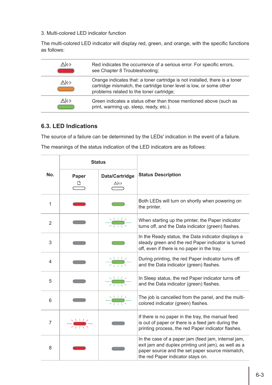 Led indications, Led indications -3 | Pantum P3100DN User Manual | Page 51 / 72