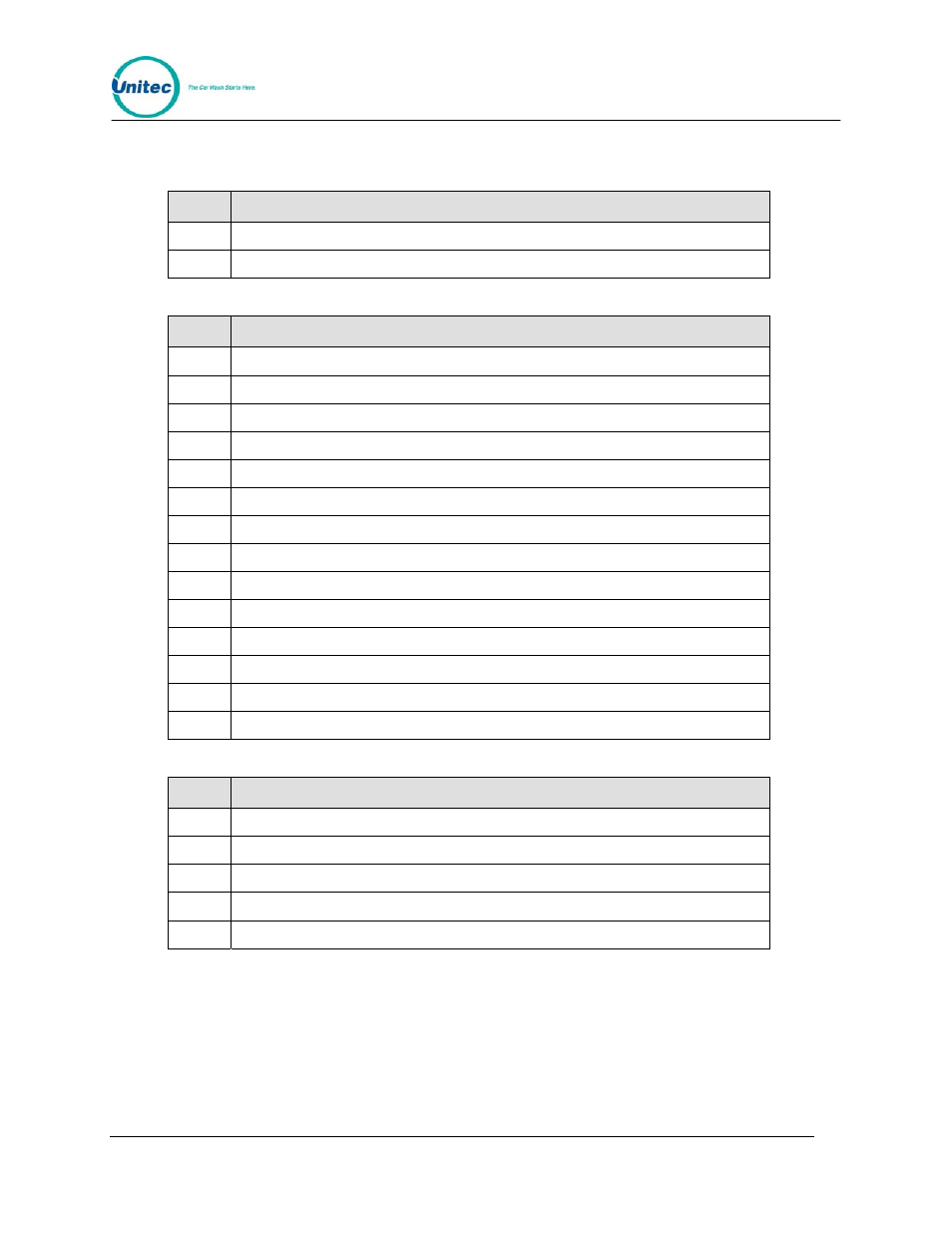 Pin description | Unitec Wash Select II With WashPay Integration Operations Manual User Manual | Page 102 / 125