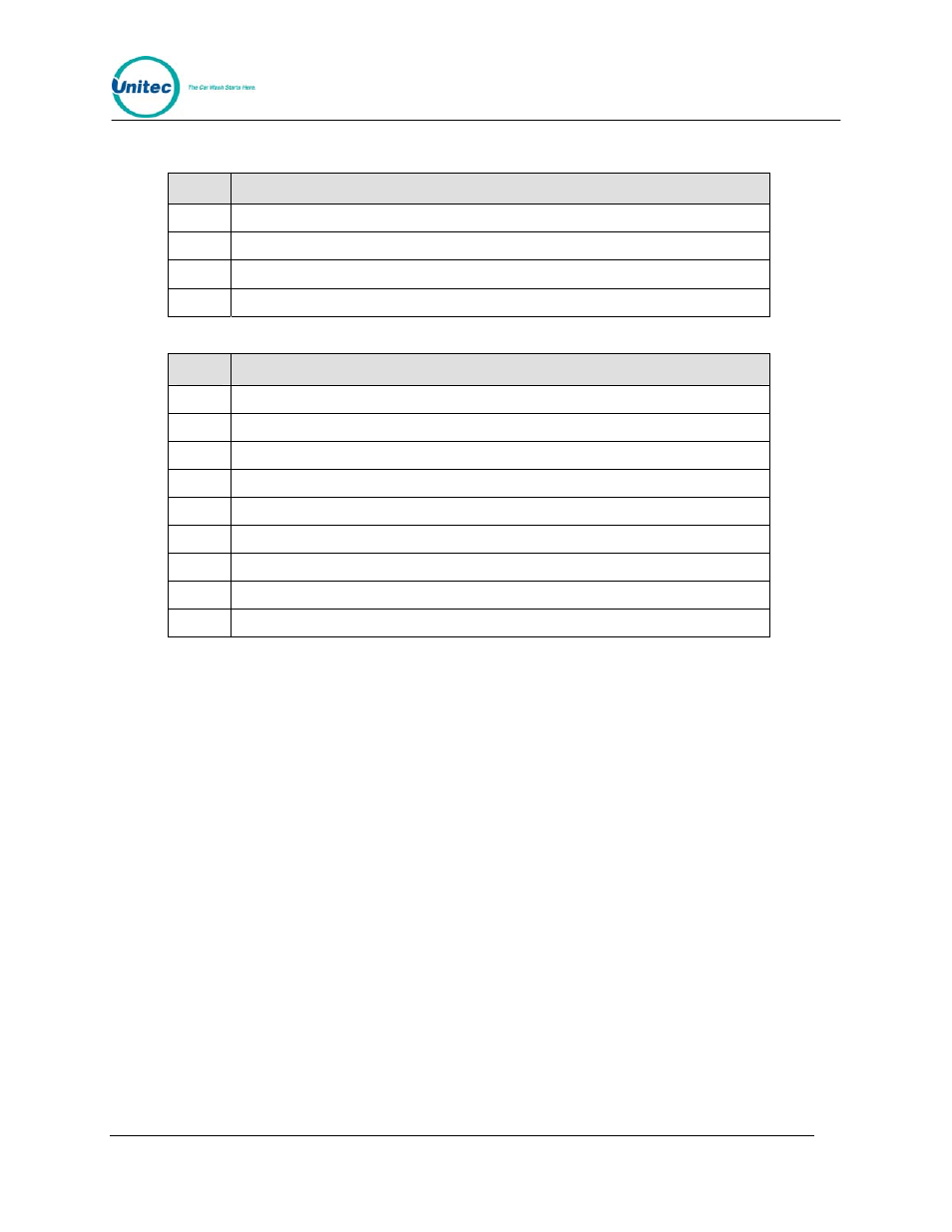 Pin description | Unitec Wash Select II With WashPay Integration Operations Manual User Manual | Page 105 / 125
