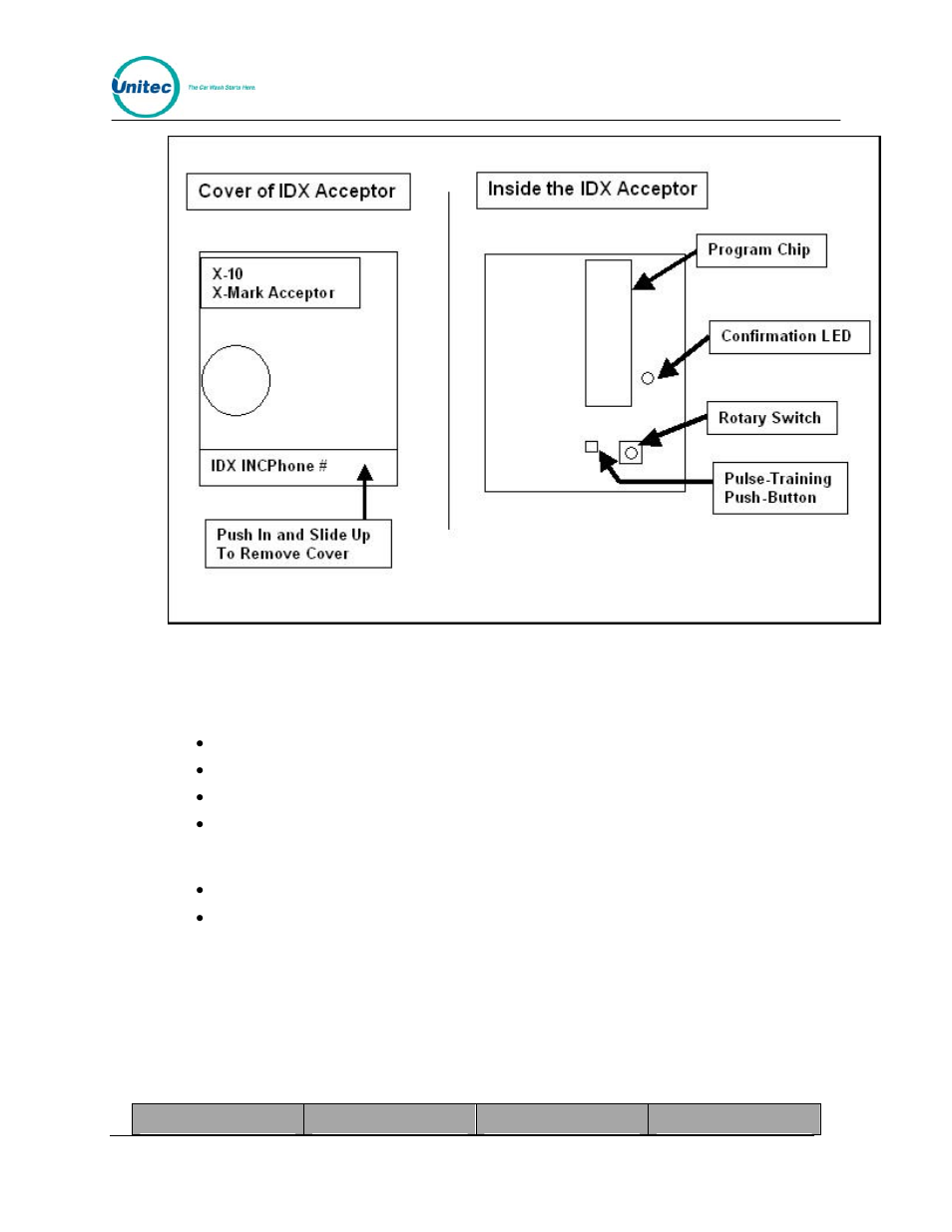 Figure 13. outside/ inside of the idx, Table 11. idx program configuration | Unitec Wash Select II With WashPay Integration Operations Manual User Manual | Page 69 / 125