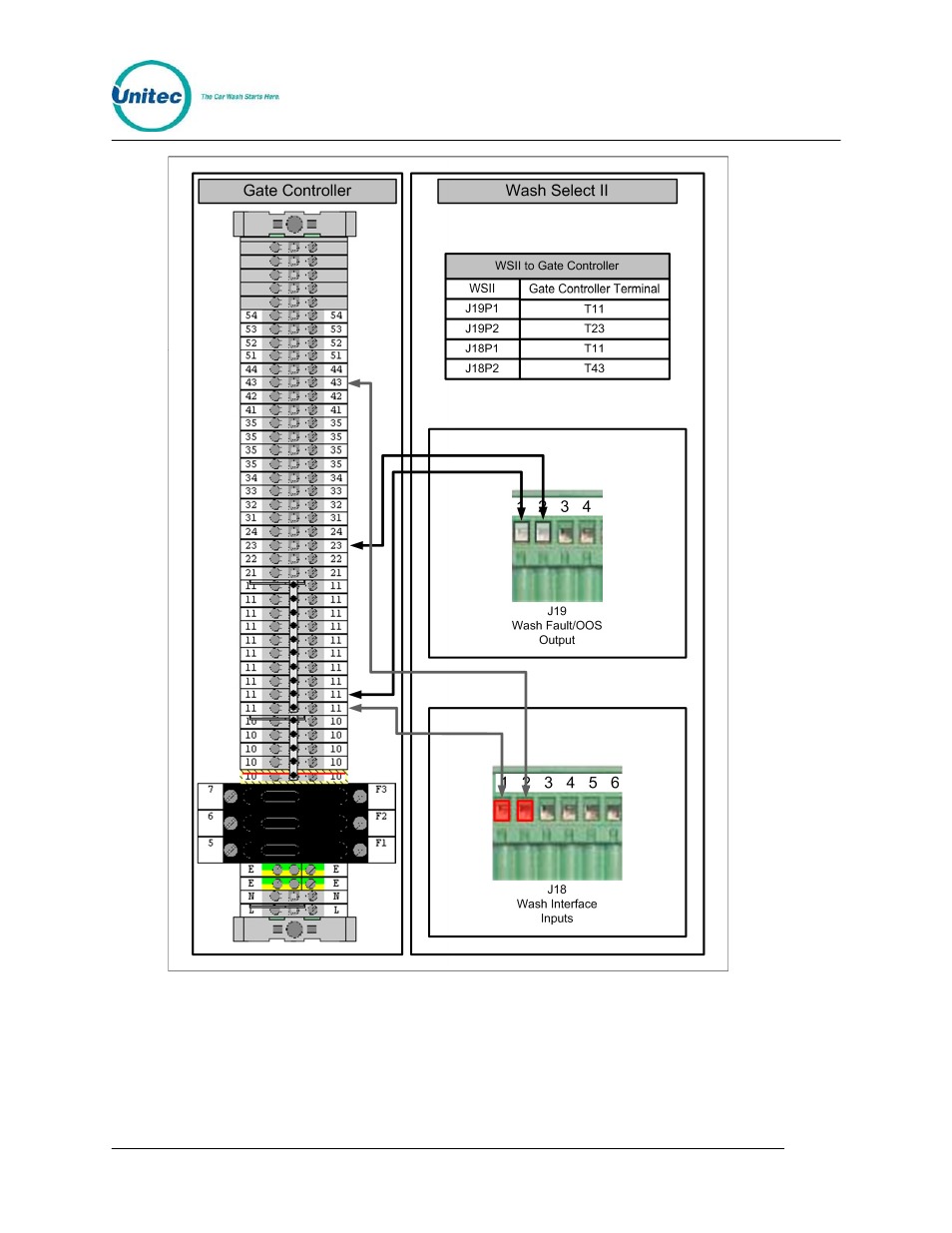 Unitec American Parking Equipment User Manual | Page 18 / 47