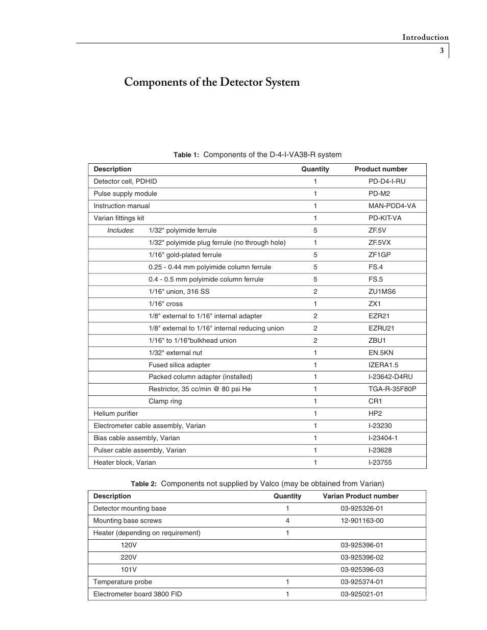 Components of the detector system | VICI D-4-I-VA38-R User Manual | Page 5 / 18
