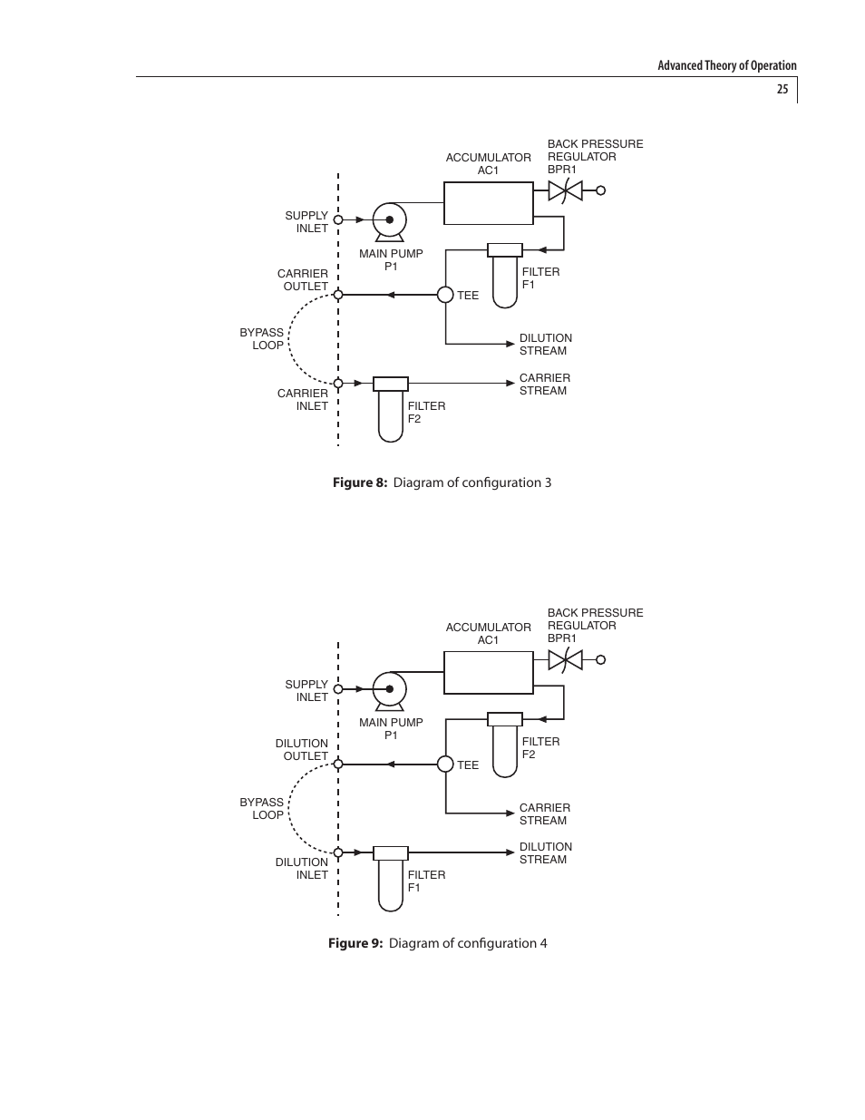 VICI 230 Dynacalibrator User Manual | Page 29 / 42