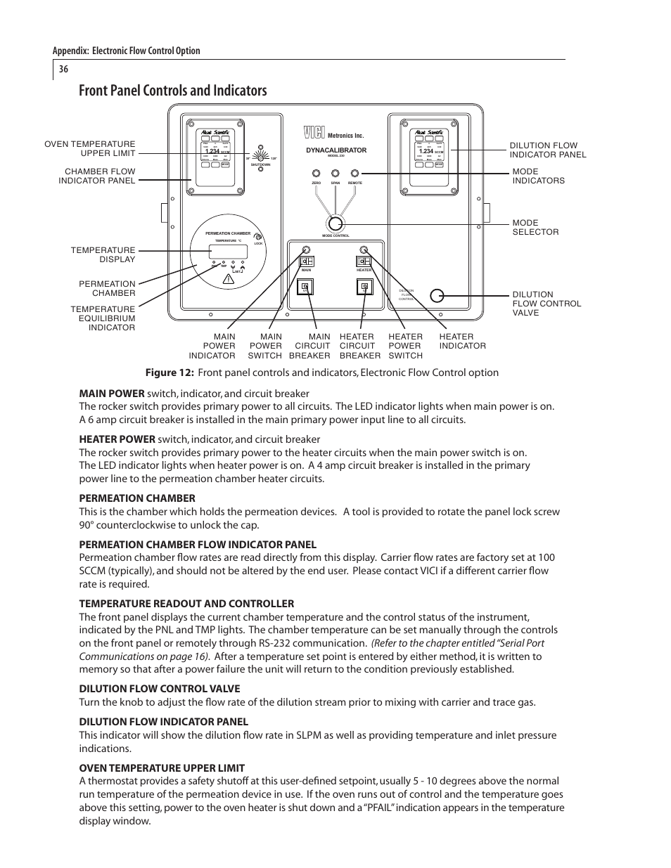 Front panel controls and indicators | VICI 230 Dynacalibrator User Manual | Page 40 / 42