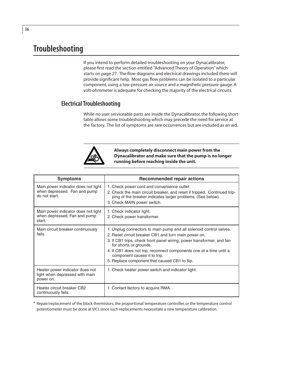 Troubleshooting, Electrical troubleshooting | VICI 450 Dynacalibrator User Manual | Page 40 / 44